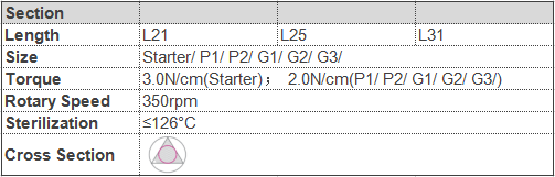 回転式ファイル新しい進水NITI金MG3 P2のサイズ